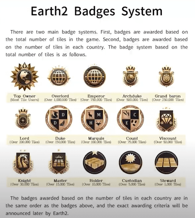 new “badges” feature as PAYWALL to the test system